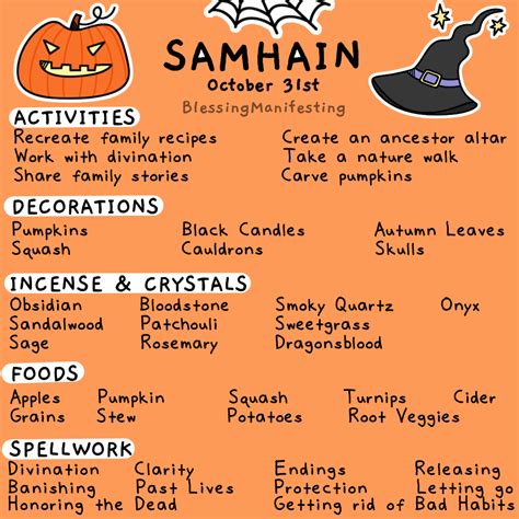 Wiccan samhain practices